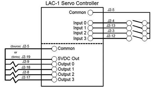 LAC1 I/O wiring diagram