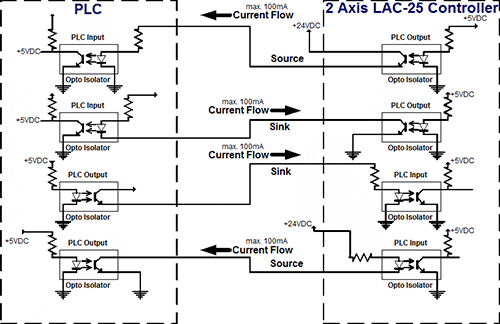 PLC to LAC25 wiring diagram