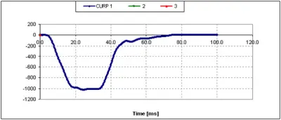 Liquid nitrogen 30Hz movement