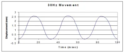 Liquid nitrogen 30Hz movement