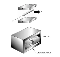 Moving Coil Technology