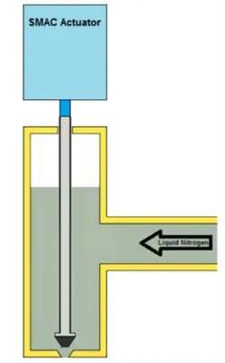 Liquid nitrogen dosing diagram