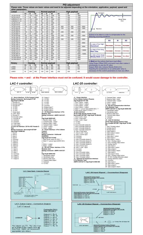 set up PID and Pin out