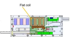Flat Coil