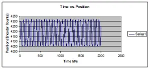 Switch durability test