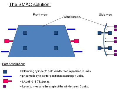 car_window_screen_smac