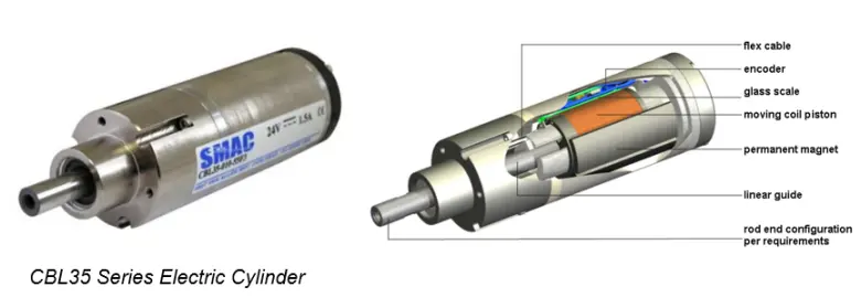 What is a Moving Coil Actuator
